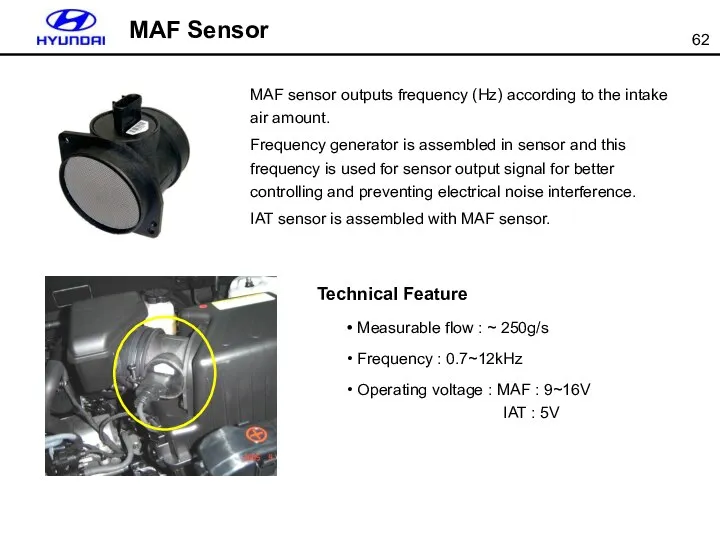 MAF sensor outputs frequency (Hz) according to the intake air amount.