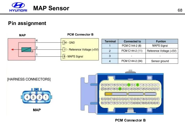 MAP Sensor Pin assignment