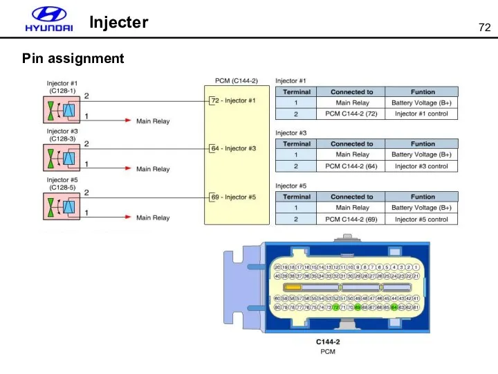 Injecter Pin assignment