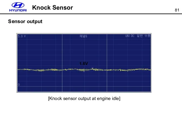 Knock Sensor Sensor output 1.6V [Knock sensor output at engine idle]