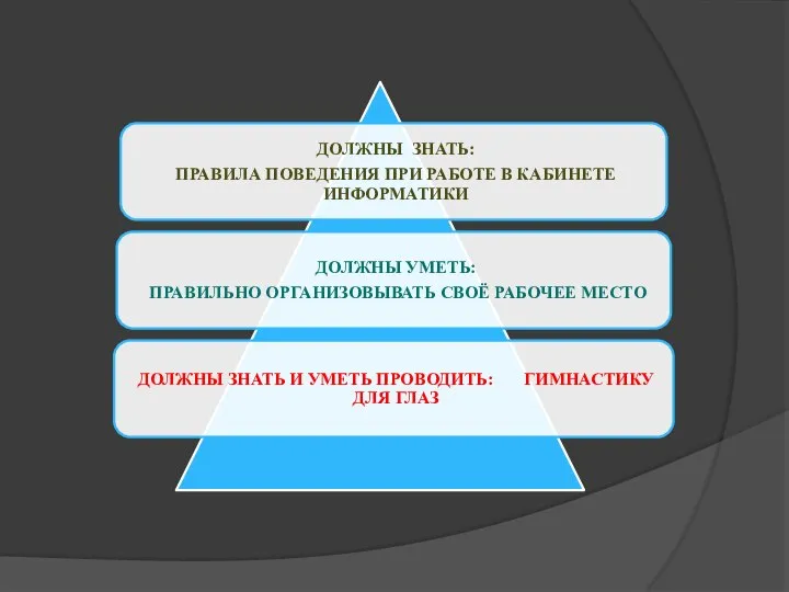 ДОЛЖНЫ ЗНАТЬ: ПРАВИЛА ПОВЕДЕНИЯ ПРИ РАБОТЕ В КАБИНЕТЕ ИНФОРМАТИКИ ДОЛЖНЫ УМЕТЬ: