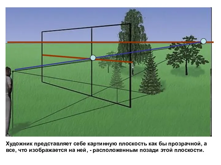 Художник представляет себе картинную плоскость как бы прозрачной, а все, что