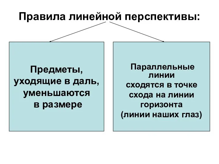 Правила линейной перспективы: Предметы, уходящие в даль, уменьшаются в размере Параллельные