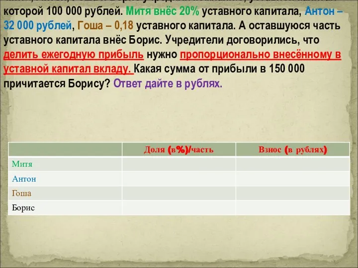 Митя, Антон, Гоша и Борис учредили компанию, уставной капитал которой 100