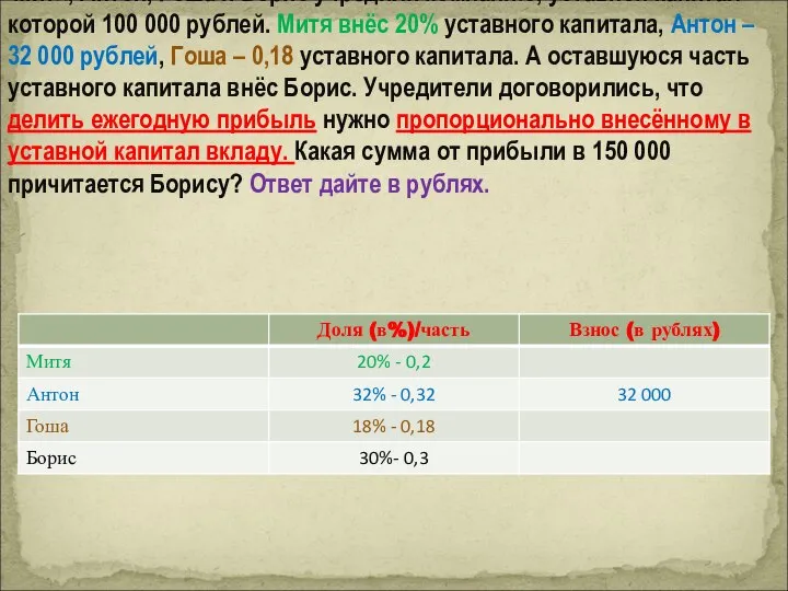 Митя, Антон, Гоша и Борис учредили компанию, уставной капитал которой 100