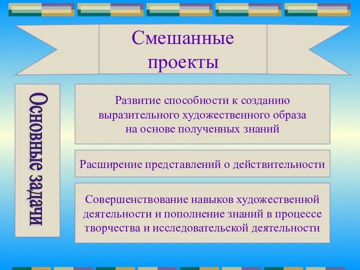 Смешанные проекты Развитие способности к созданию выразительного художественного образа на основе