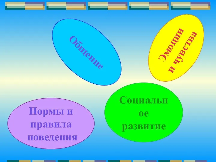 Социальное развитие Общение Нормы и правила поведения Эмоции и чувства