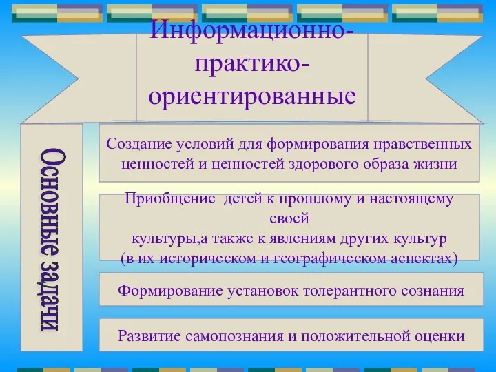 Информационно-практико- ориентированные проекты Создание условий для формирования нравственных ценностей и ценностей