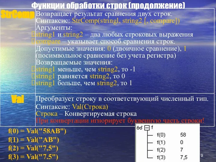 Функции обработки строк (продолжение) f(0) = Val("58AB") f(1) = Val("AB") f(2) = Val("7,5") f(3) = Val("7.5")