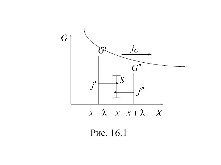 Рис. 16.1