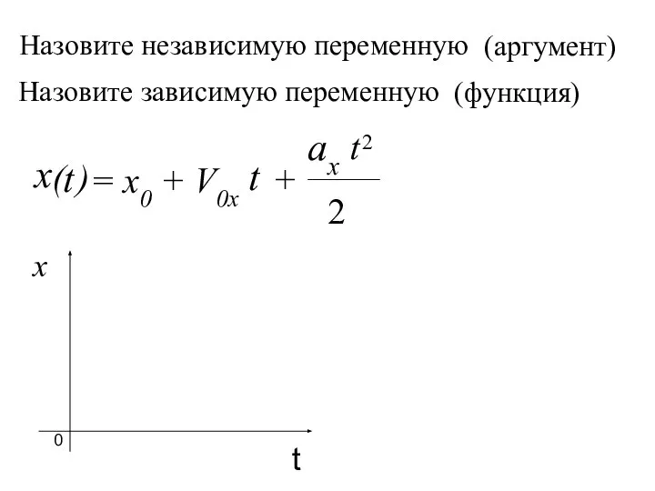 x ax 2 Назовите независимую переменную t = x0 + V0x