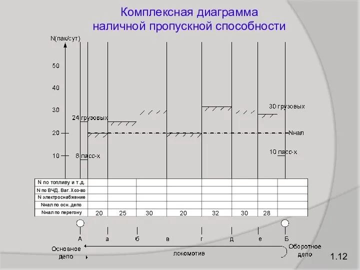 Комплексная диаграмма наличной пропускной способности 1.12