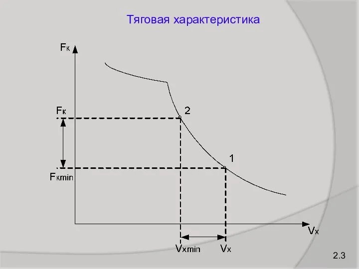 Тяговая характеристика 2.3