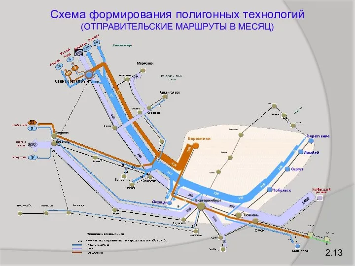 2.13 Схема формирования полигонных технологий (ОТПРАВИТЕЛЬСКИЕ МАРШРУТЫ В МЕСЯЦ)