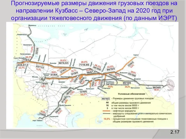 2.17 Прогнозируемые размеры движения грузовых поездов на направлении Кузбасс – Северо-Запад