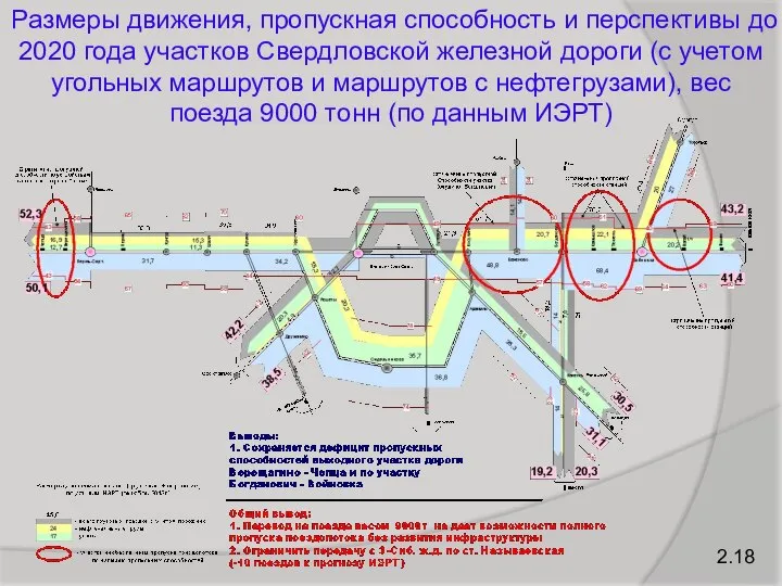 2.18 Размеры движения, пропускная способность и перспективы до 2020 года участков