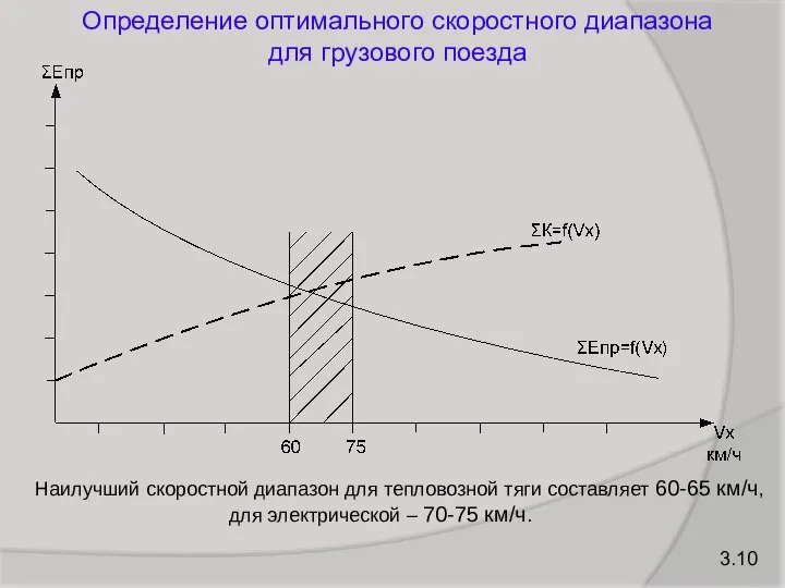 3.10 Наилучший скоростной диапазон для тепловозной тяги составляет 60-65 км/ч, для