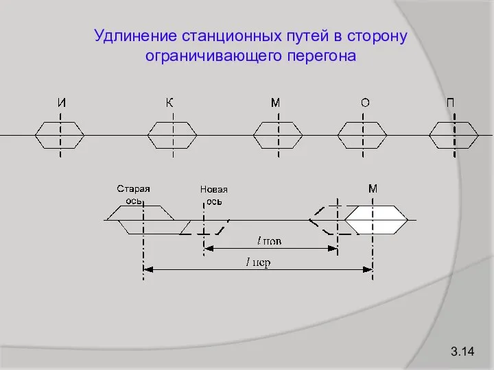 3.14 Удлинение станционных путей в сторону ограничивающего перегона