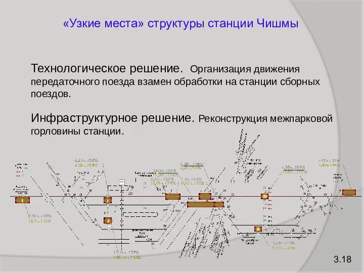 3.18 Технологическое решение. Организация движения передаточного поезда взамен обработки на станции