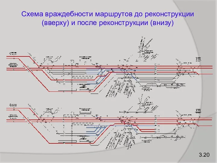 3.20 Схема враждебности маршрутов до реконструкции (вверху) и после реконструкции (внизу)