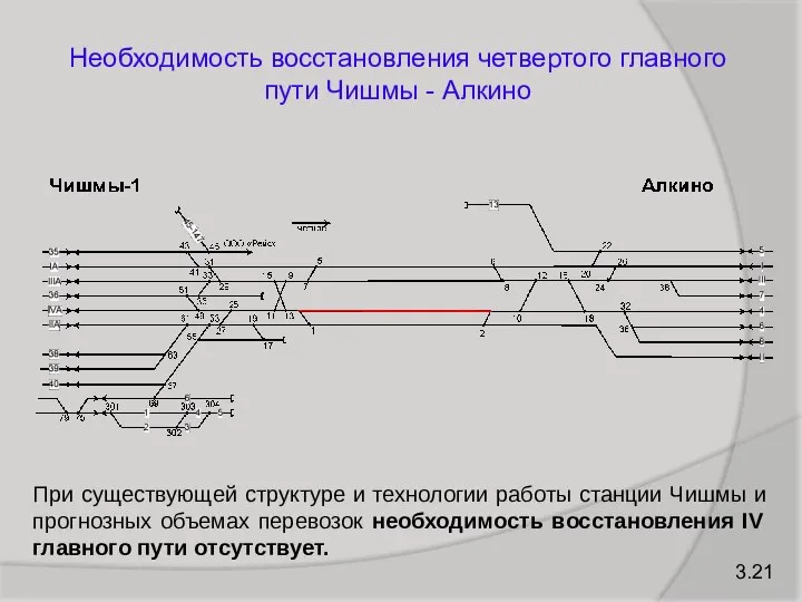 3.21 Необходимость восстановления четвертого главного пути Чишмы - Алкино При существующей