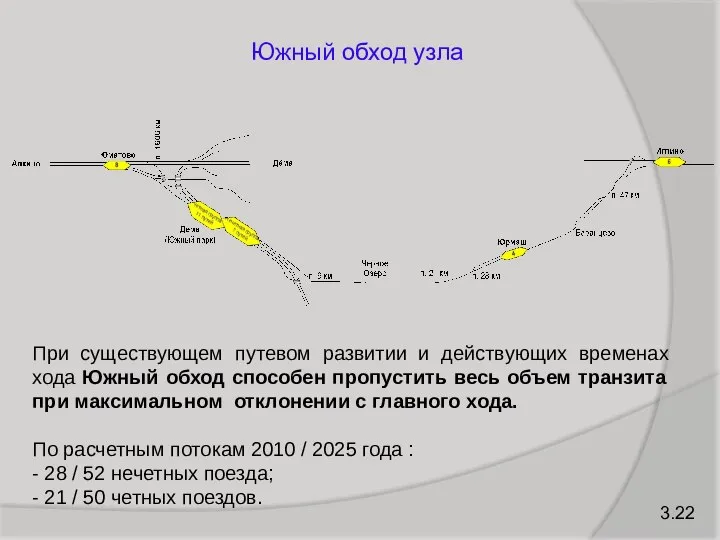 3.22 Южный обход узла При существующем путевом развитии и действующих временах