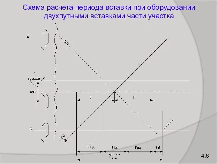 4.6 Схема расчета периода вставки при оборудовании двухпутными вставками части участка