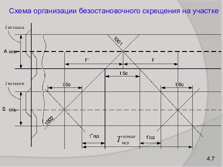 4.7 Схема организации безостановочного скрещения на участке