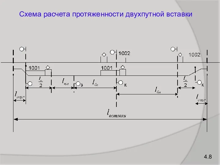 4.8 Схема расчета протяженности двухпутной вставки