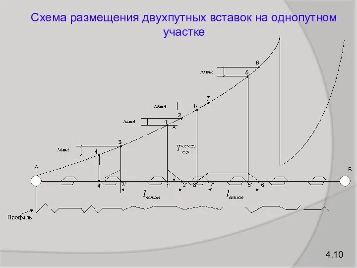 4.10 Схема размещения двухпутных вставок на однопутном участке