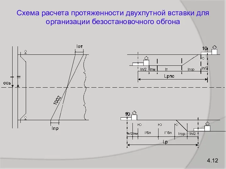 4.12 Схема расчета протяженности двухпутной вставки для организации безостановочного обгона