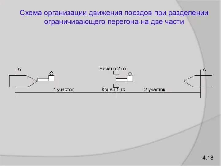 4.18 Схема организации движения поездов при разделении ограничивающего перегона на две части