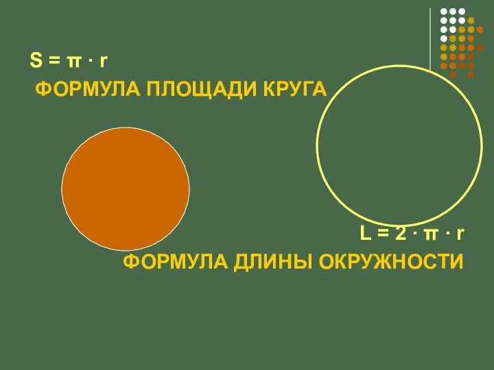 S = π ∙ r ФОРМУЛА ПЛОЩАДИ КРУГА L = 2