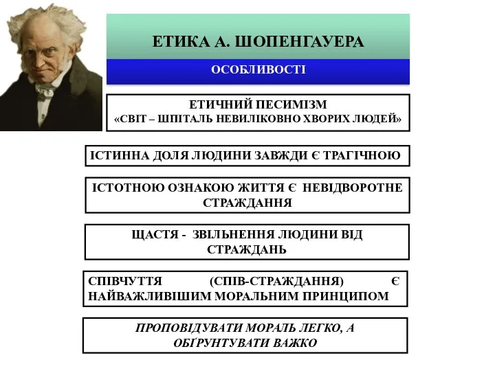 ЕТИКА А. ШОПЕНГАУЕРА ОСОБЛИВОСТІ ЕТИЧНИЙ ПЕСИМІЗМ «СВІТ – ШПІТАЛЬ НЕВИЛІКОВНО ХВОРИХ