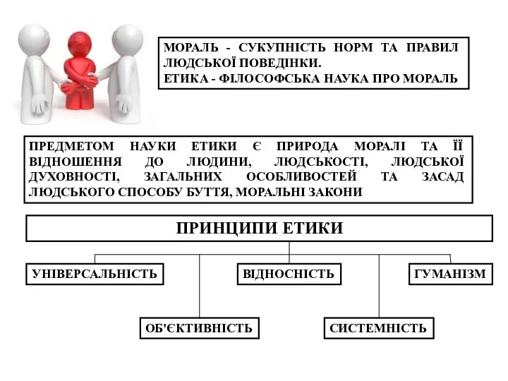 ПРЕДМЕТОМ НАУКИ ЕТИКИ Є ПРИРОДА МОРАЛІ ТА ЇЇ ВІДНОШЕННЯ ДО ЛЮДИНИ,