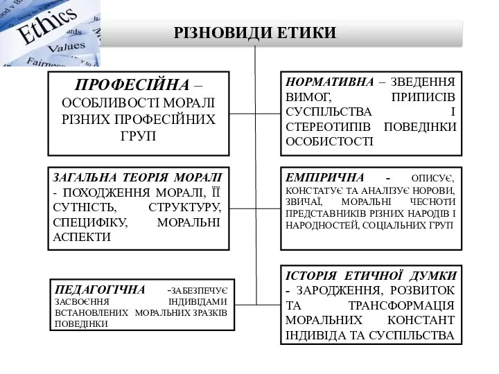 РІЗНОВИДИ ЕТИКИ ПРОФЕСІЙНА – ОСОБЛИВОСТІ МОРАЛІ РІЗНИХ ПРОФЕСІЙНИХ ГРУП ПЕДАГОГІЧНА -ЗАБЕЗПЕЧУЄ