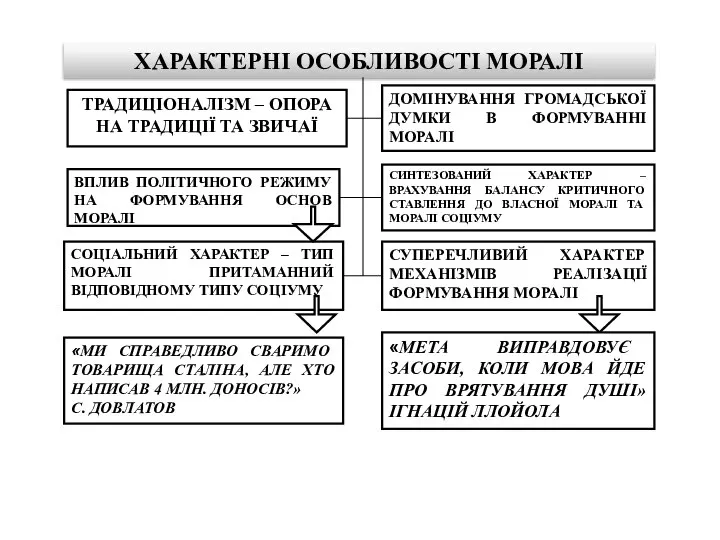 ХАРАКТЕРНІ ОСОБЛИВОСТІ МОРАЛІ ТРАДИЦІОНАЛІЗМ – ОПОРА НА ТРАДИЦІЇ ТА ЗВИЧАЇ ВПЛИВ