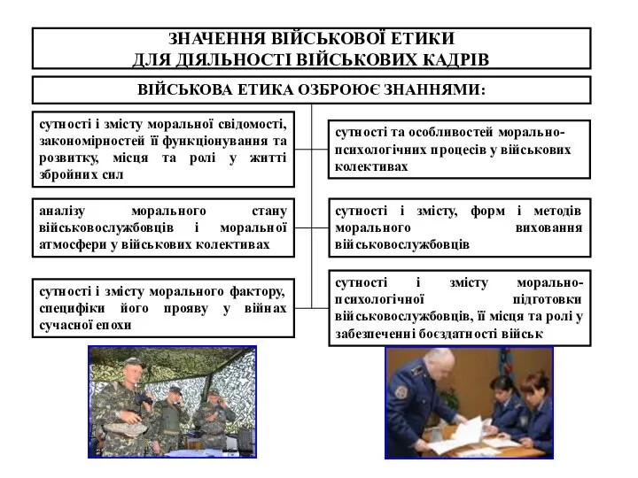 сутності і змісту моральної свідомості, закономірностей її функціонування та розвитку, місця