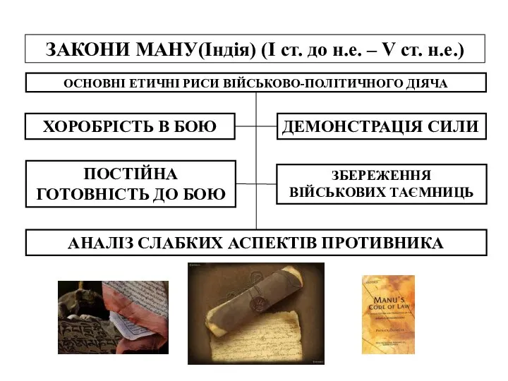 ЗАКОНИ МАНУ(Індія) (I ст. до н.е. – V ст. н.е.) ОСНОВНІ