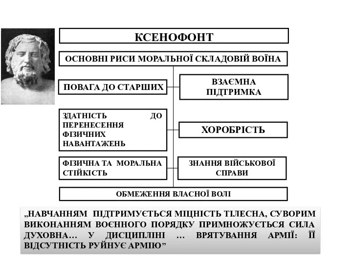 КСЕНОФОНТ ОСНОВНІ РИСИ МОРАЛЬНОЇ СКЛАДОВІЙ ВОЇНА ПОВАГА ДО СТАРШИХ ЗДАТНІСТЬ ДО