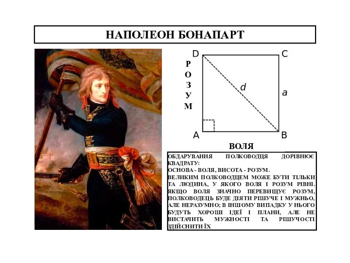 НАПОЛЕОН БОНАПАРТ ОБДАРУВАННЯ ПОЛКОВОДЦЯ ДОРІВНЮЄ КВАДРАТУ: ОСНОВА - ВОЛЯ, ВИСОТА -