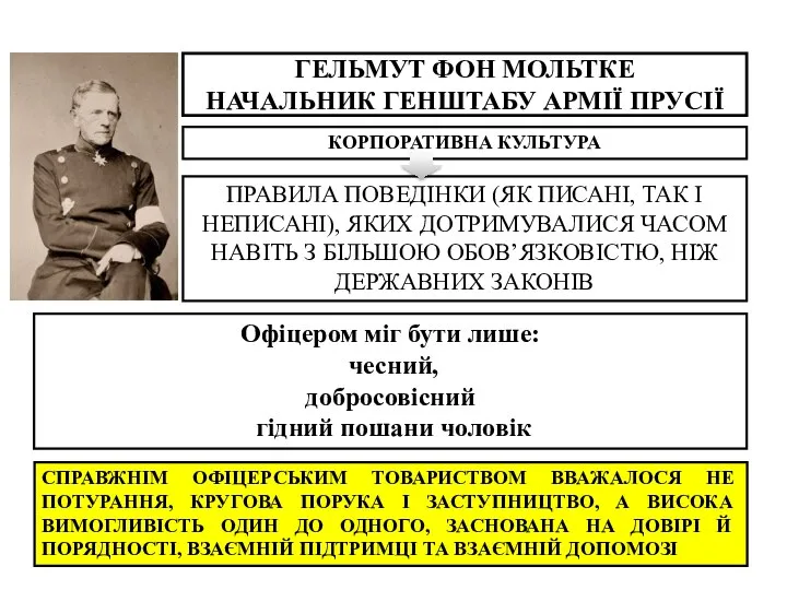 ГЕЛЬМУТ ФОН МОЛЬТКЕ НАЧАЛЬНИК ГЕНШТАБУ АРМІЇ ПРУСІЇ КОРПОРАТИВНА КУЛЬТУРА ПРАВИЛА ПОВЕДІНКИ