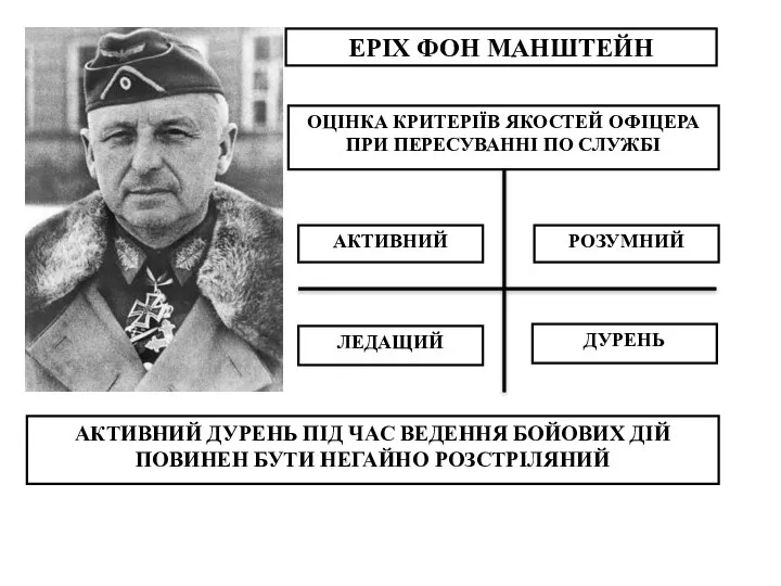 ЕРІХ ФОН МАНШТЕЙН ОЦІНКА КРИТЕРІЇВ ЯКОСТЕЙ ОФІЦЕРА ПРИ ПЕРЕСУВАННІ ПО СЛУЖБІ