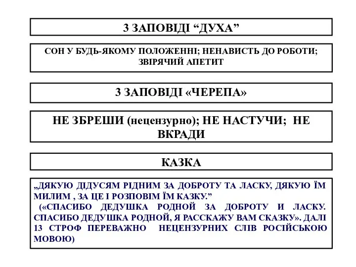 КАЗКА „ДЯКУЮ ДІДУСЯМ РІДНИМ ЗА ДОБРОТУ ТА ЛАСКУ, ДЯКУЮ ЇМ МИЛИМ