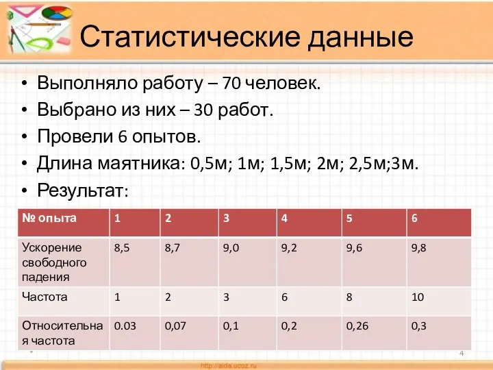 Статистические данные Выполняло работу – 70 человек. Выбрано из них –