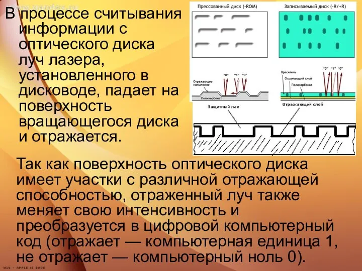 В процессе считывания информации с оптического диска луч лазера, установленного в