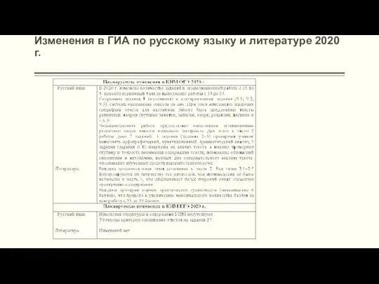 Изменения в ГИА по русскому языку и литературе 2020 г.