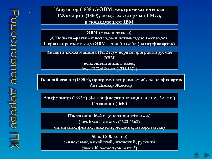 Абак (5 в. до н.э) египетский, китайский, японский, русский (имел 10