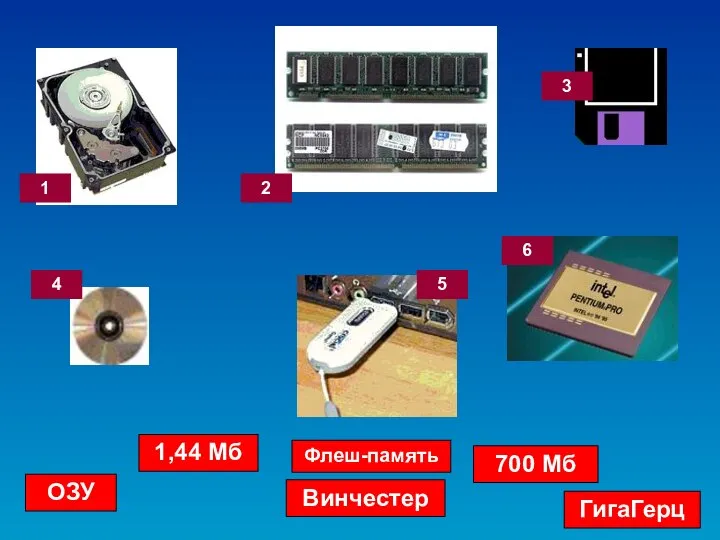 1 2 3 4 5 6 ОЗУ 1,44 Мб Винчестер 700 Мб ГигаГерц Флеш-память