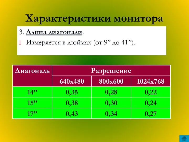 Характеристики монитора 3. Длина диагонали. Измеряется в дюймах (от 9’’ до 41’’).